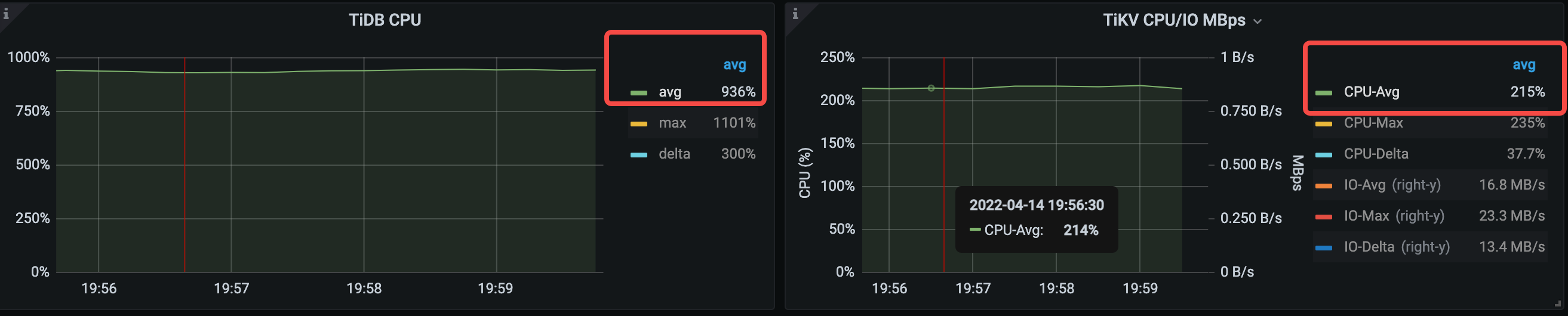 performance-overview-1-for-PrepStmts