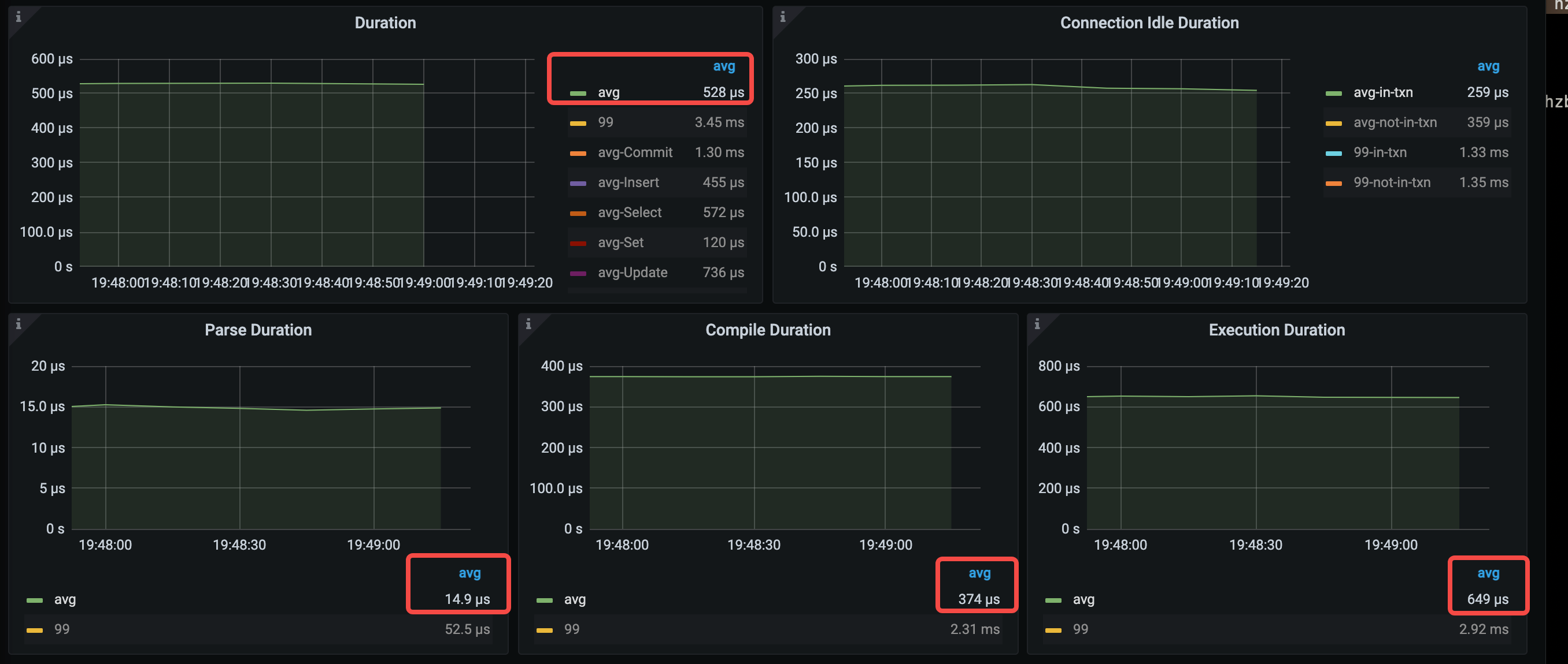 performance-overview-2-for-PrepStmts