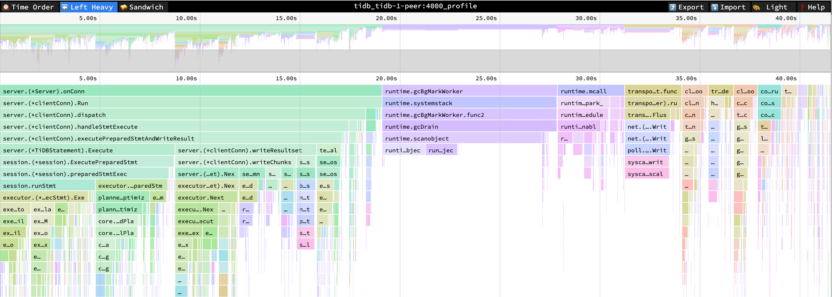 flame-graph-for-rc-read