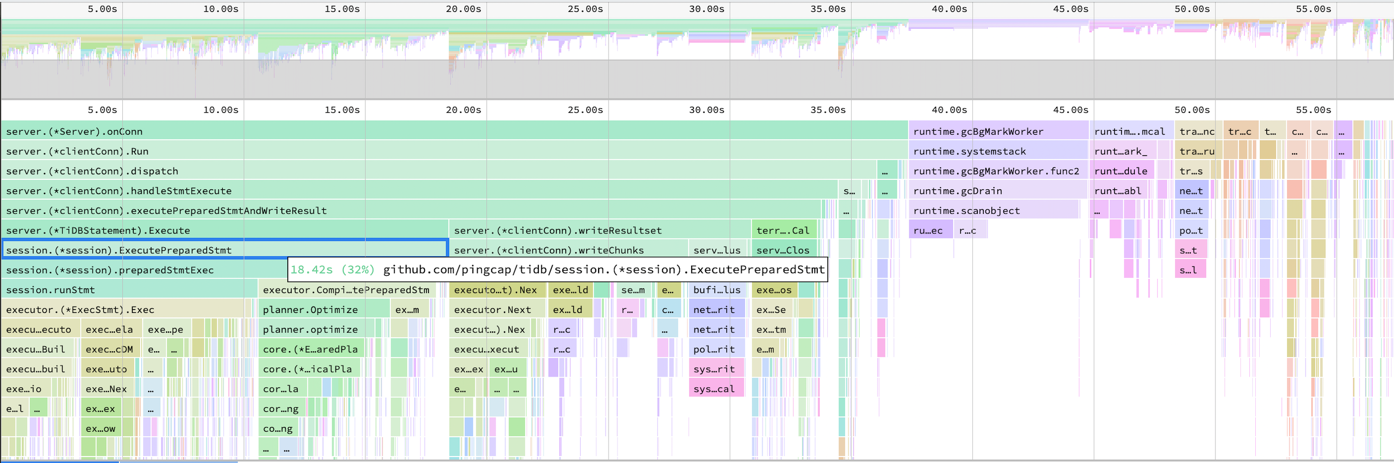 flame-graph-for-table-cache