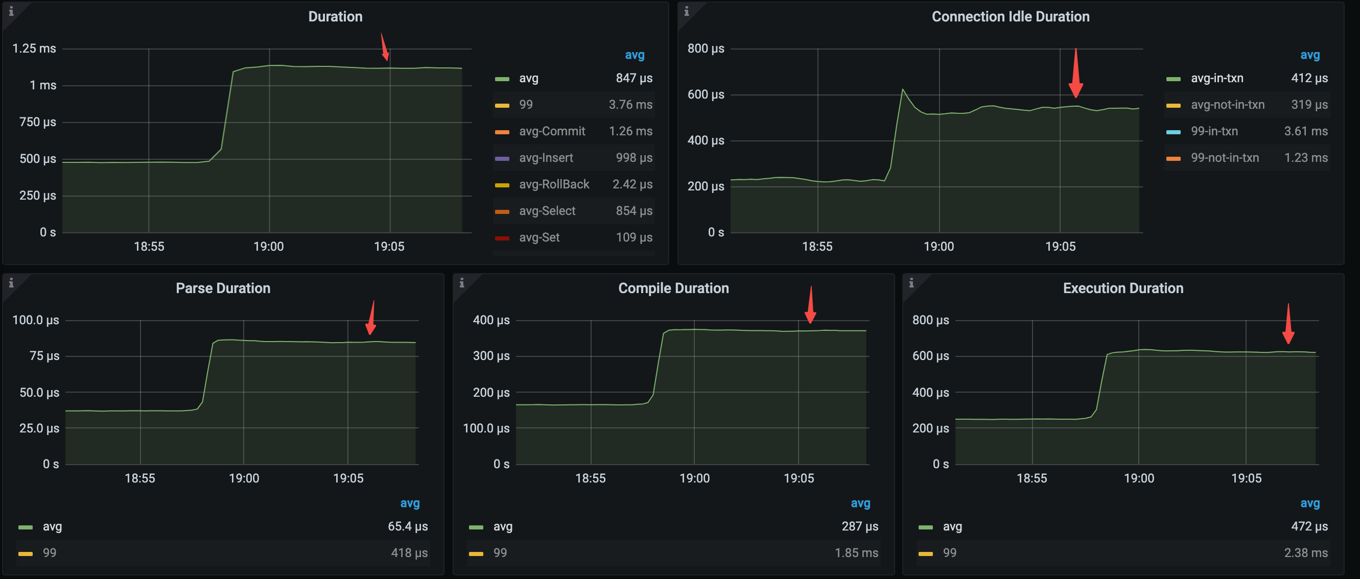 performance-overview-3-for-maxPerformance