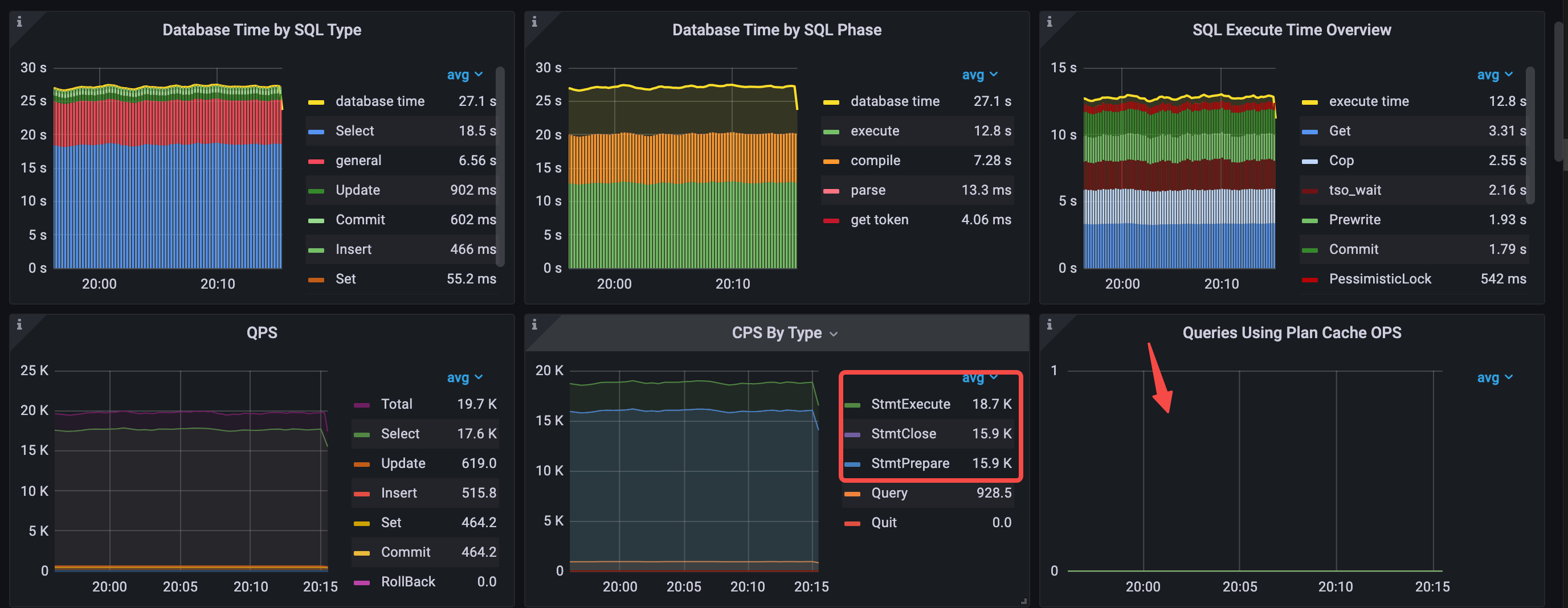 performance-overview-1-for-PrepStmts