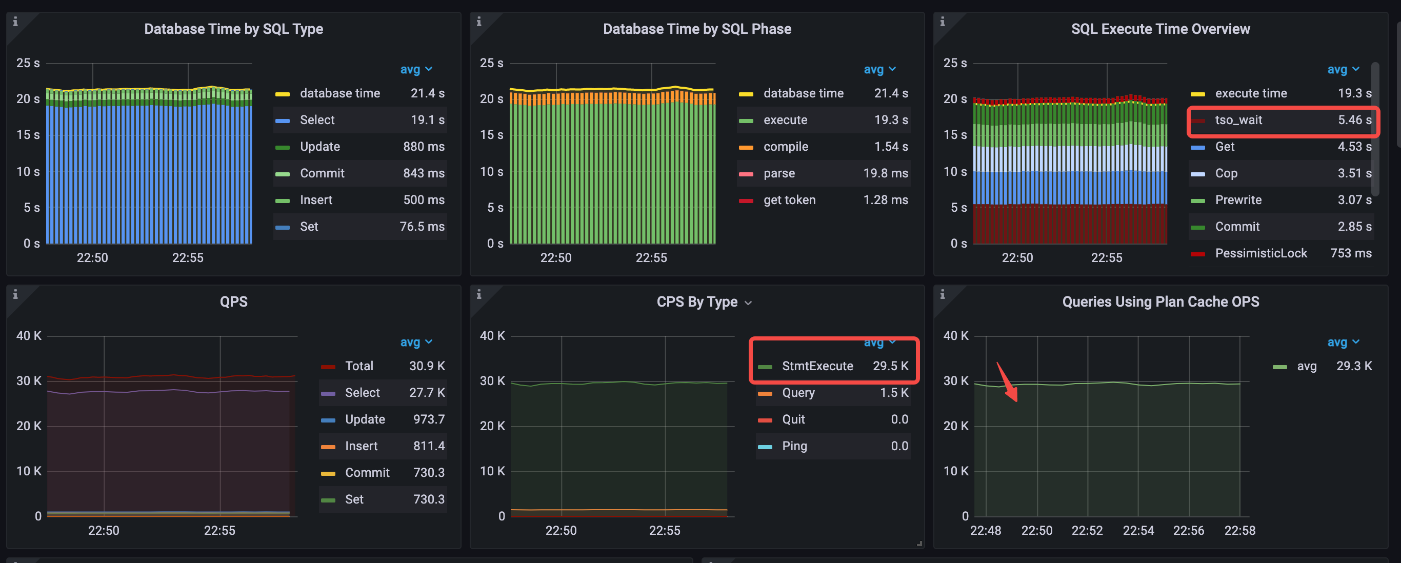 performance-overview-for-1-command