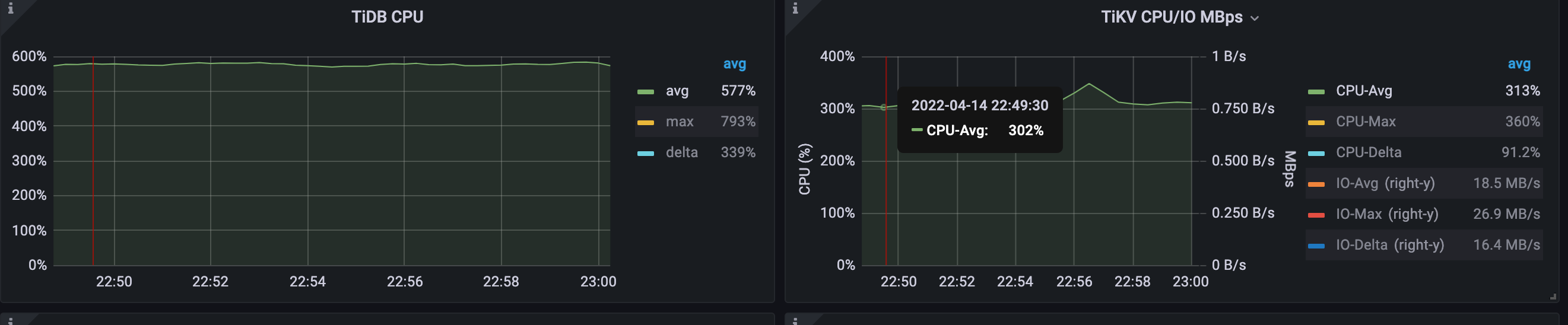 performance-overview-for-2-command