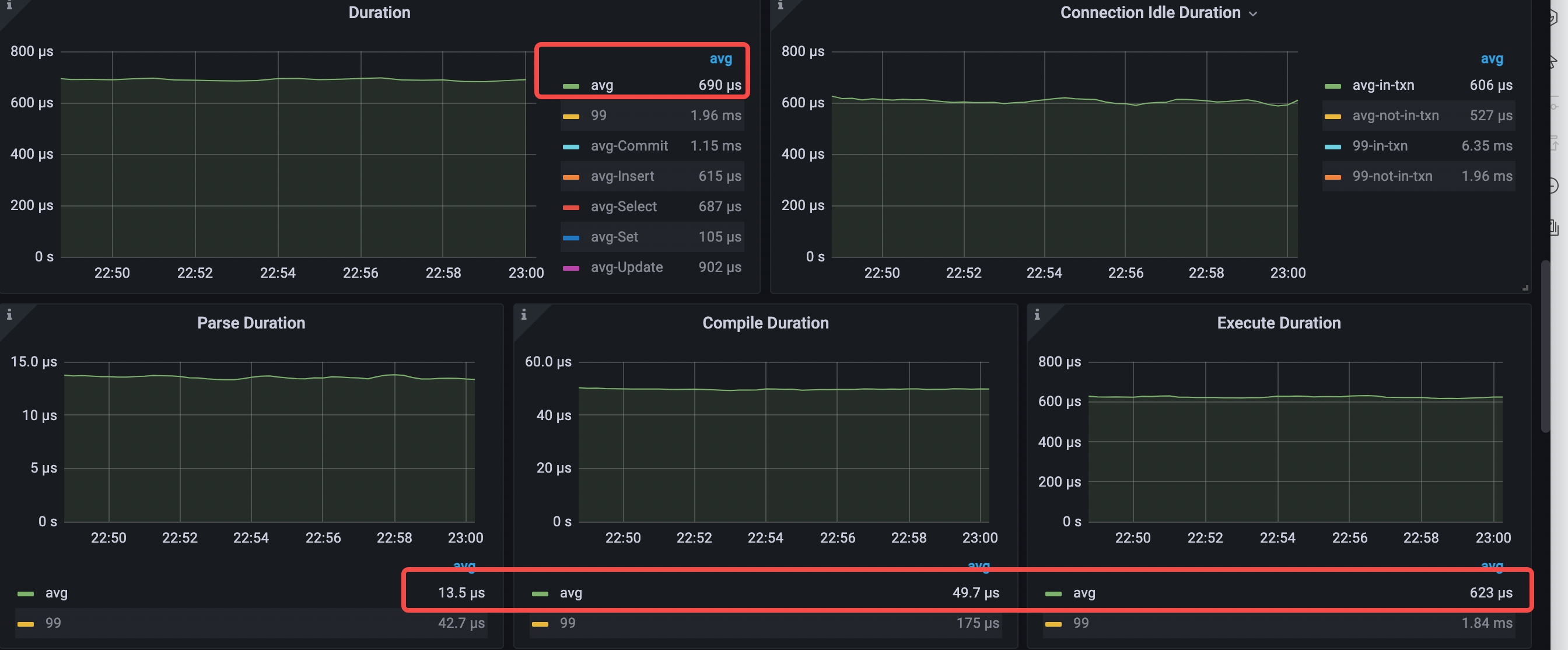 performance-overview-for-3-command