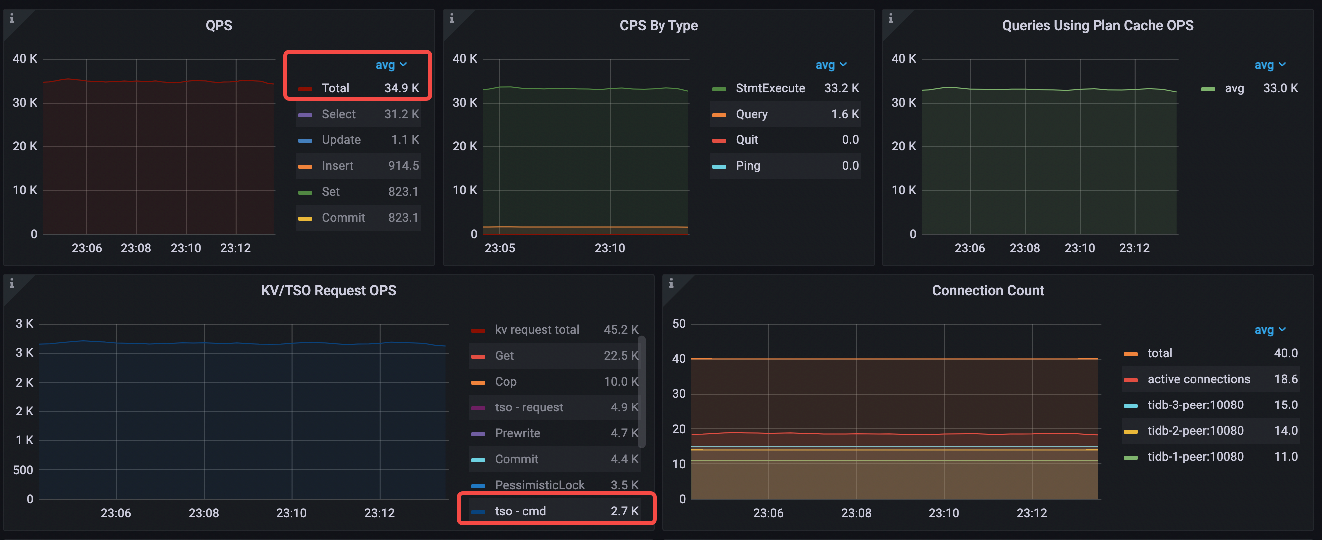 performance-overview-2-for-rc-read