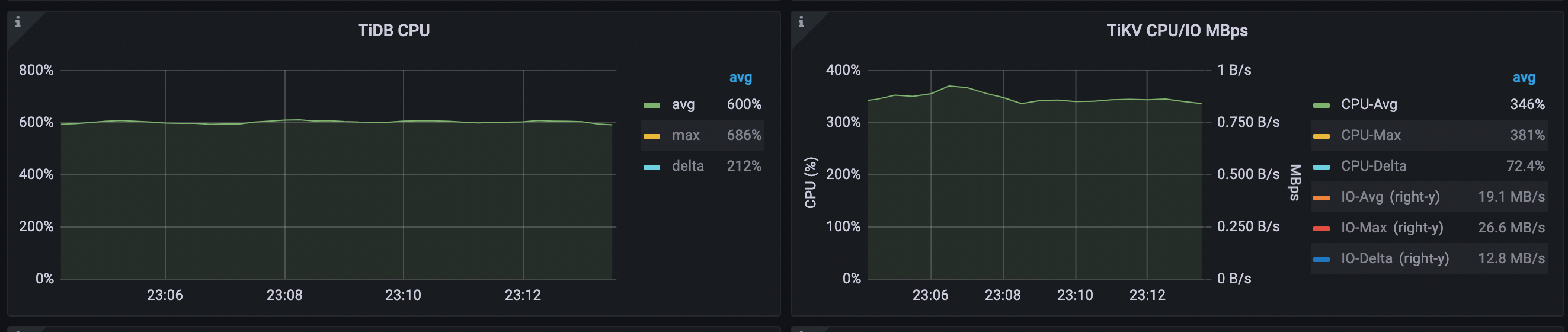 performance-overview-3-for-rc-read